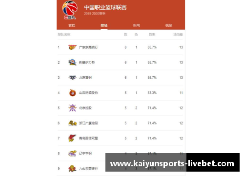 kaiyun开云体育CBA2021赛季第二阶段赛程恢复，球迷期待支持自己心仪球队