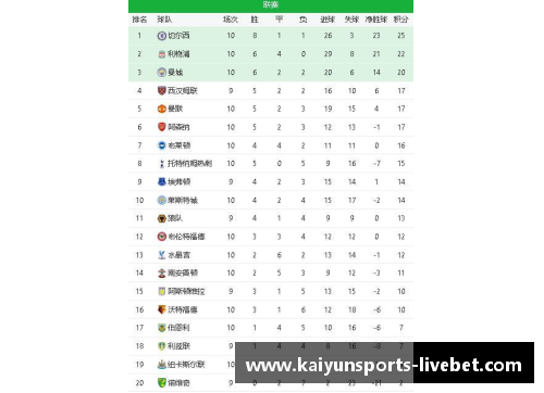 kaiyun开云体育利物浦主场大胜，领跑英超积分榜